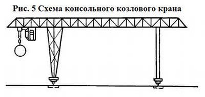 Схемы козловых продольных кранов