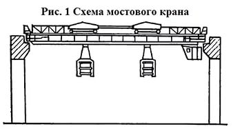 Технологическая схема мостового крана