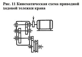 Кинематическая схема приводной ходовой тележки крана