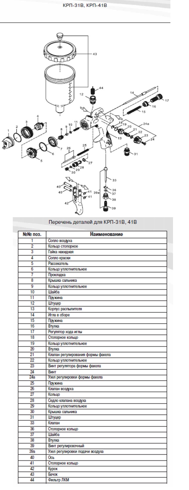 Ремкомплект краскораспылитель КРП-31В, КРП-41В Ремкомплект краскораспылитель КРП-31В, КРП-41В