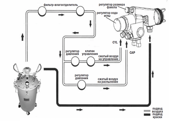 Автоматические краскораспыляющие головки