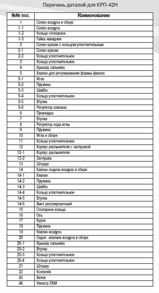 Перечень деталей для КРП-42Н Перечень деталей для КРП-42Н