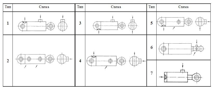 Типы конструктивного исполнения гидроцилиндров по подводу рабочей жидкости.jpg