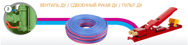 Дистанционное управление - пульт