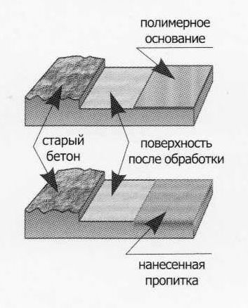 Уникальный состав сегмента