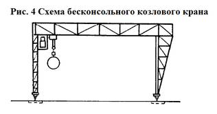 Схема бесконсольного козлового крана
