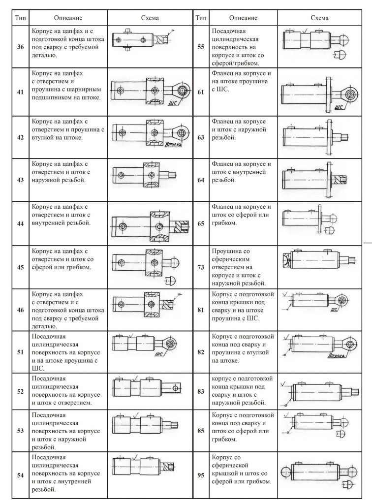 Типы гидроцилиндров