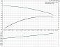 Циркуляционный насос Grundfos UP 15-14 BA PM