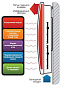 Инфракрасные обогреватели Infrared (Ballu) BIHP/M-1000